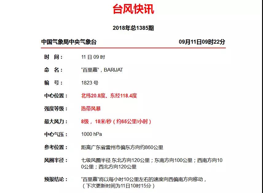 台风“百里嘉”13日将登陆海南广东一带，风力或达12级