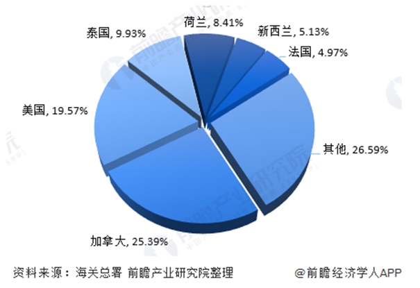 泰国宠物食品罐头进口清关