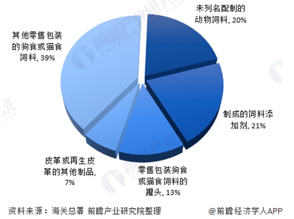 泰国宠物食品罐头进口清关