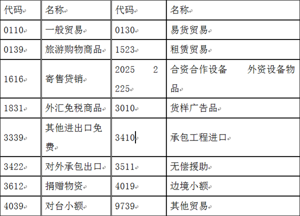 货物退运报关流程_货物退运申报材料