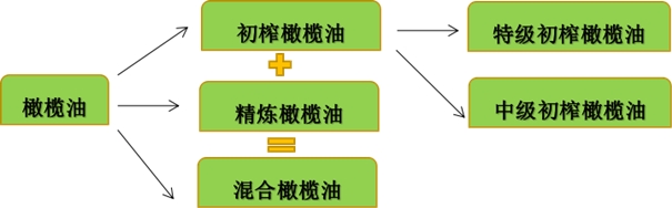 进口橄榄油清关_副本.jpg
