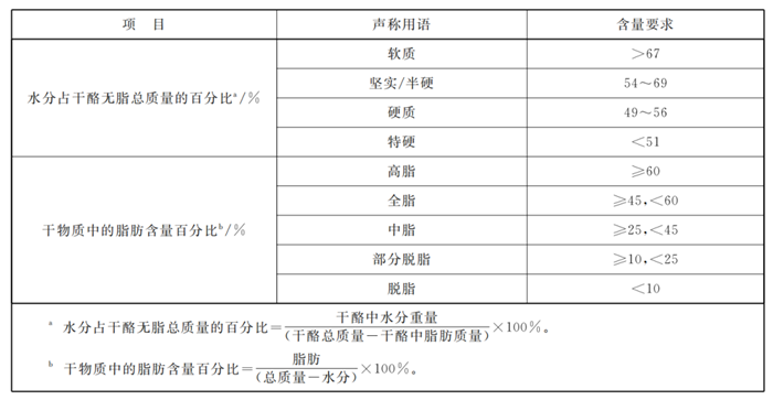 白俄罗斯干酪进口报关6.png