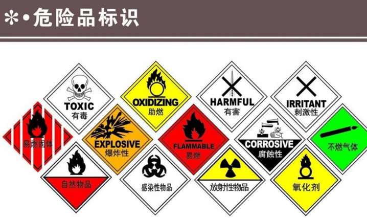 危险品标识
