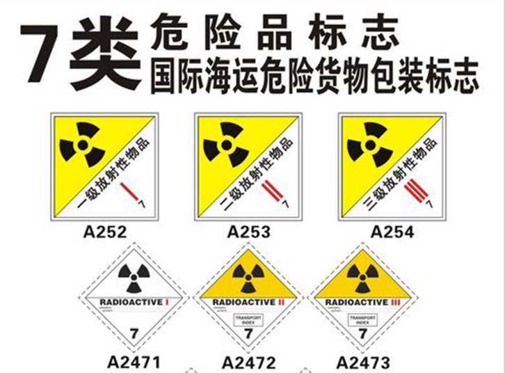 7类危险品进口报关公司