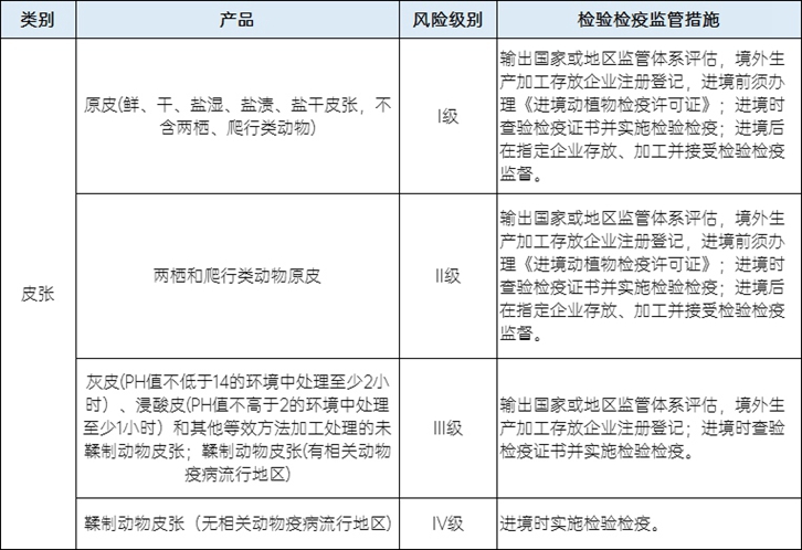 巴西马属动物皮张进口报关流程